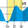 Salt Creek tide chart for Sunday, September 15, 2024