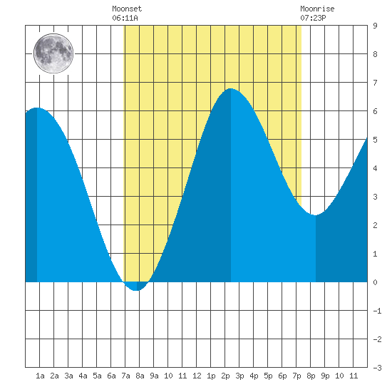 Salt Creek tide chart for Tuesday, September 17, 2024