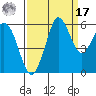 Salt Creek tide chart for Tuesday, September 17, 2024
