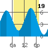 Salt Creek tide chart for Thursday, September 19, 2024