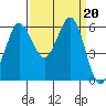 Salt Creek tide chart for Friday, September 20, 2024
