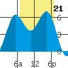Salt Creek tide chart for Saturday, September 21, 2024