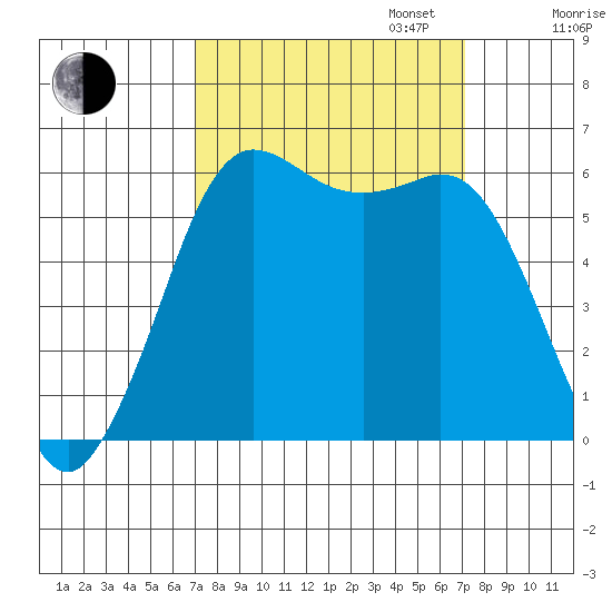 Salt Creek tide chart for Tuesday, September 24, 2024