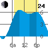 Salt Creek tide chart for Tuesday, September 24, 2024