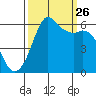 Salt Creek tide chart for Thursday, September 26, 2024