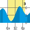 Salt Creek tide chart for Tuesday, September 3, 2024