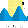 Salt Creek tide chart for Thursday, September 5, 2024