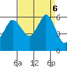Salt Creek tide chart for Friday, September 6, 2024