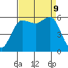 Salt Creek tide chart for Monday, September 9, 2024