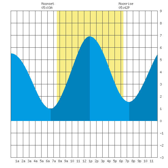 Salt Creek tide chart for Tuesday, October 15, 2024