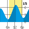 Salt Creek tide chart for Tuesday, October 15, 2024