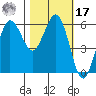 Salt Creek tide chart for Thursday, October 17, 2024