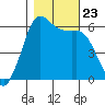 Salt Creek tide chart for Wednesday, October 23, 2024
