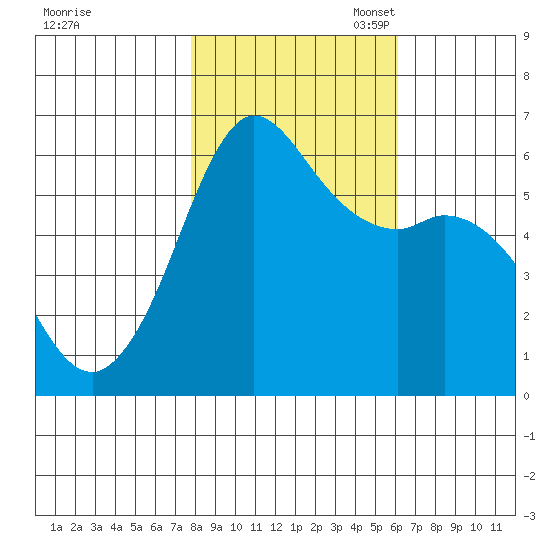 Salt Creek tide chart for Friday, October 25, 2024