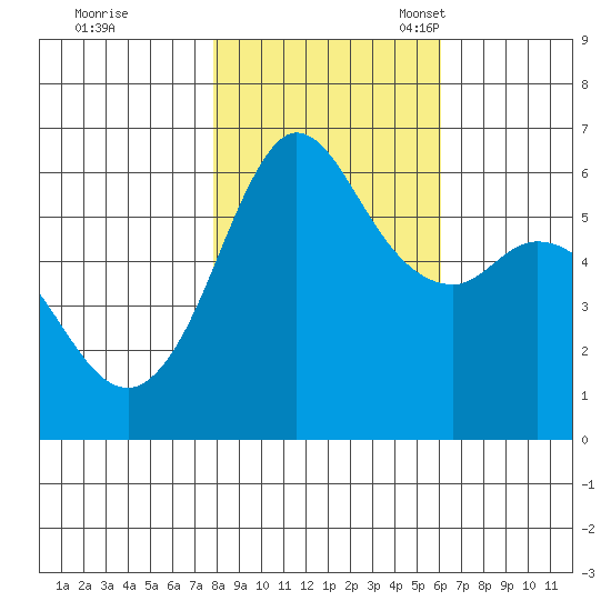Salt Creek tide chart for Saturday, October 26, 2024