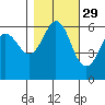 Salt Creek tide chart for Tuesday, October 29, 2024