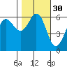 Salt Creek tide chart for Wednesday, October 30, 2024