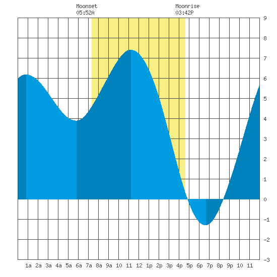 Salt Creek tide chart for Thursday, November 14, 2024