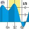 Salt Creek tide chart for Friday, November 15, 2024