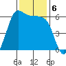 Salt Creek tide chart for Wednesday, November 6, 2024