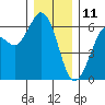 Salt Creek tide chart for Wednesday, December 11, 2024