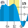 Salt Creek tide chart for Sunday, December 15, 2024