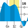 Salt Creek tide chart for Monday, December 16, 2024