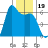 Salt Creek tide chart for Thursday, December 19, 2024