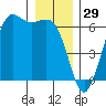 Salt Creek tide chart for Sunday, December 29, 2024