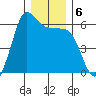 Salt Creek tide chart for Friday, December 6, 2024
