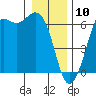 Salt Creek tide chart for Friday, January 10, 2025