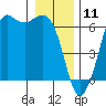 Salt Creek tide chart for Saturday, January 11, 2025