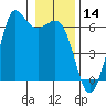 Salt Creek tide chart for Tuesday, January 14, 2025