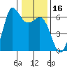 Salt Creek tide chart for Thursday, January 16, 2025