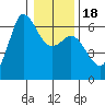 Salt Creek tide chart for Saturday, January 18, 2025