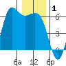 Salt Creek tide chart for Wednesday, January 1, 2025