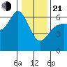 Salt Creek tide chart for Tuesday, January 21, 2025