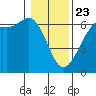 Salt Creek tide chart for Thursday, January 23, 2025