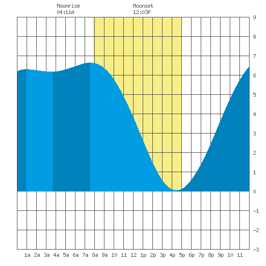 Salt Creek tide chart for Friday, January 24, 2025