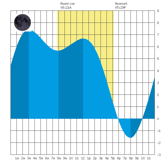 Salt Creek tide chart for Wednesday, January 29, 2025