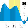 Salt Creek tide chart for Thursday, January 30, 2025