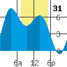 Salt Creek tide chart for Friday, January 31, 2025