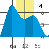 Salt Creek tide chart for Saturday, January 4, 2025