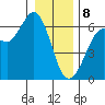 Salt Creek tide chart for Wednesday, January 8, 2025