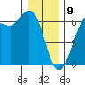 Salt Creek tide chart for Thursday, January 9, 2025