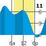 Salt Creek tide chart for Tuesday, February 11, 2025