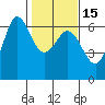 Salt Creek tide chart for Saturday, February 15, 2025