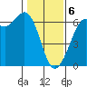 Salt Creek tide chart for Thursday, February 6, 2025