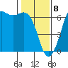 Salt Creek tide chart for Saturday, February 8, 2025