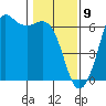 Salt Creek tide chart for Sunday, February 9, 2025